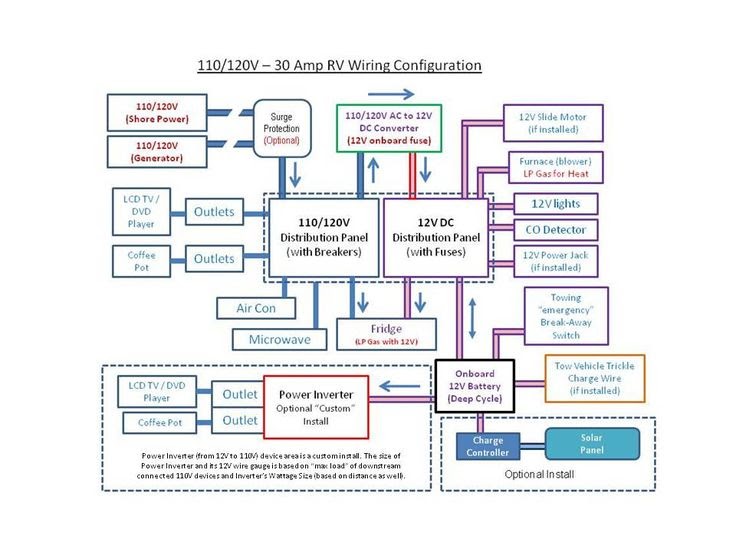 Jayco Battery Wiring Diagram - aileennews