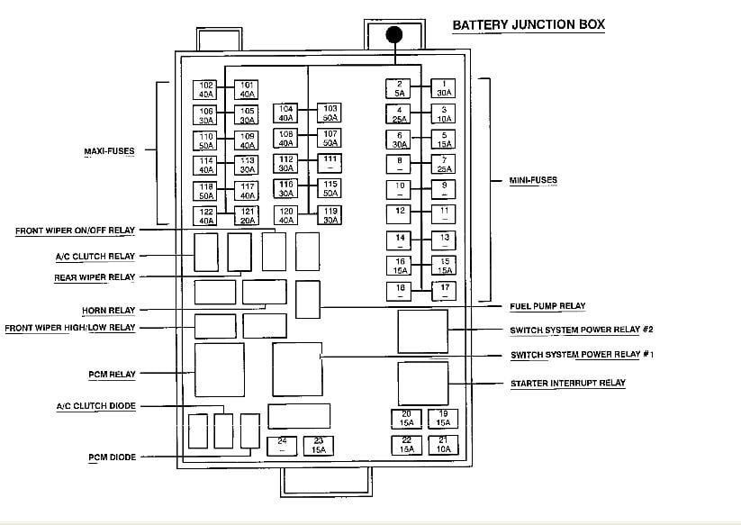 Wiring Diagram For Windstar Fuse Box : Wiring Diagrams and Free Manual