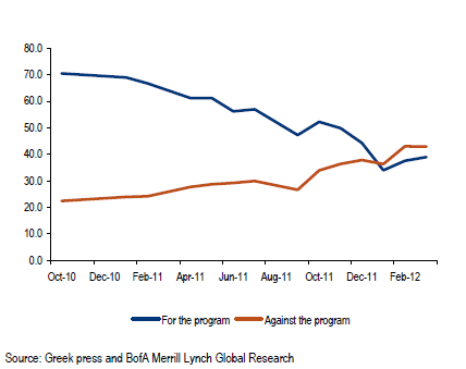 greece poll