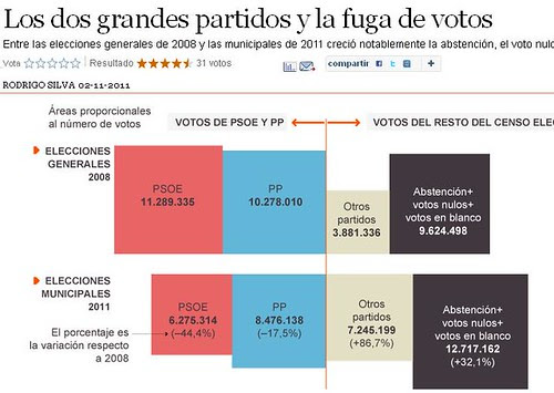 FugaDeVotos