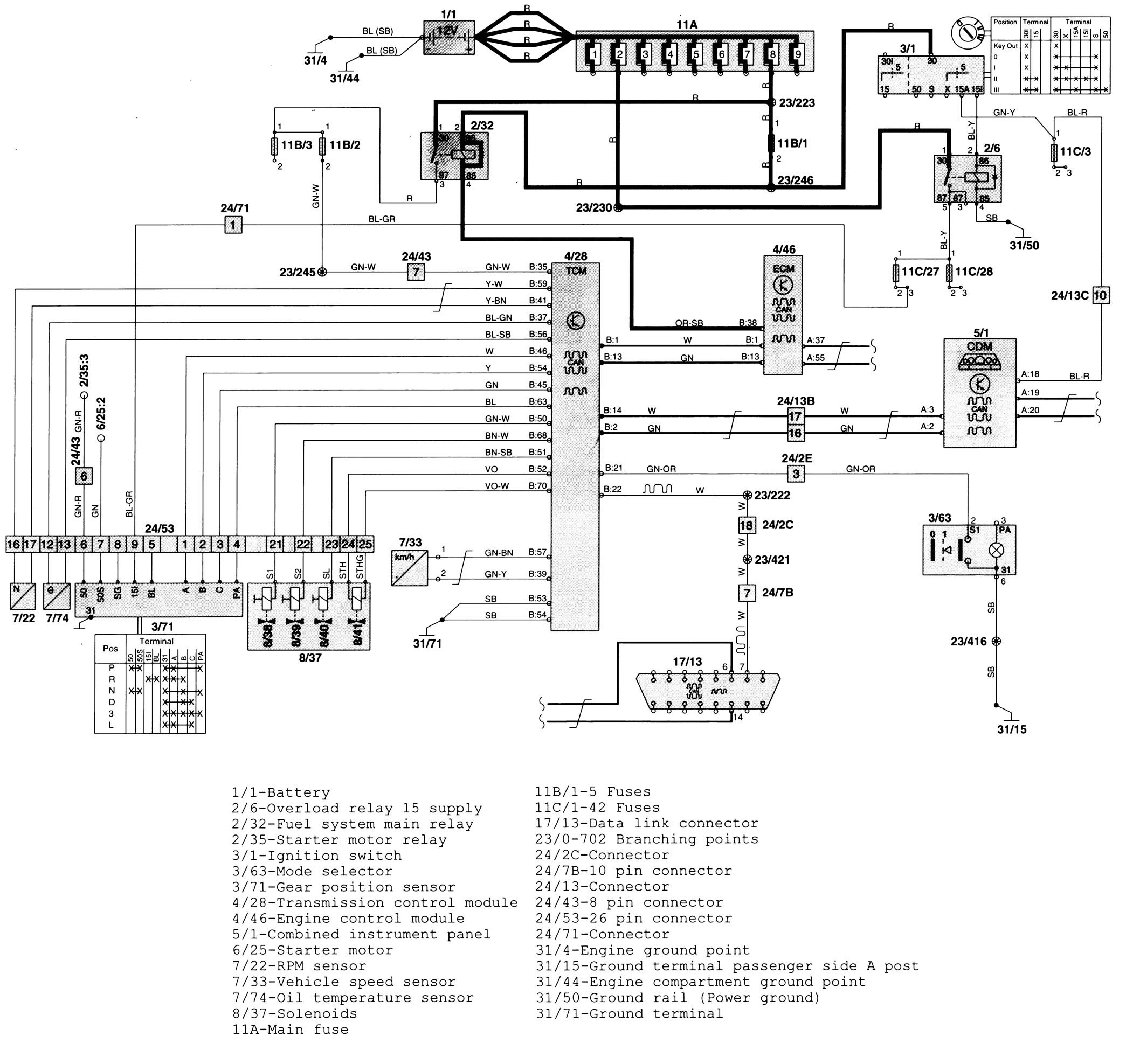 99 Volvo S80 Wiring Diagram