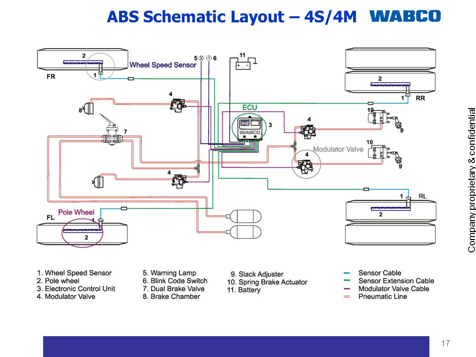 20 New Semi Trailer Wiring Diagram