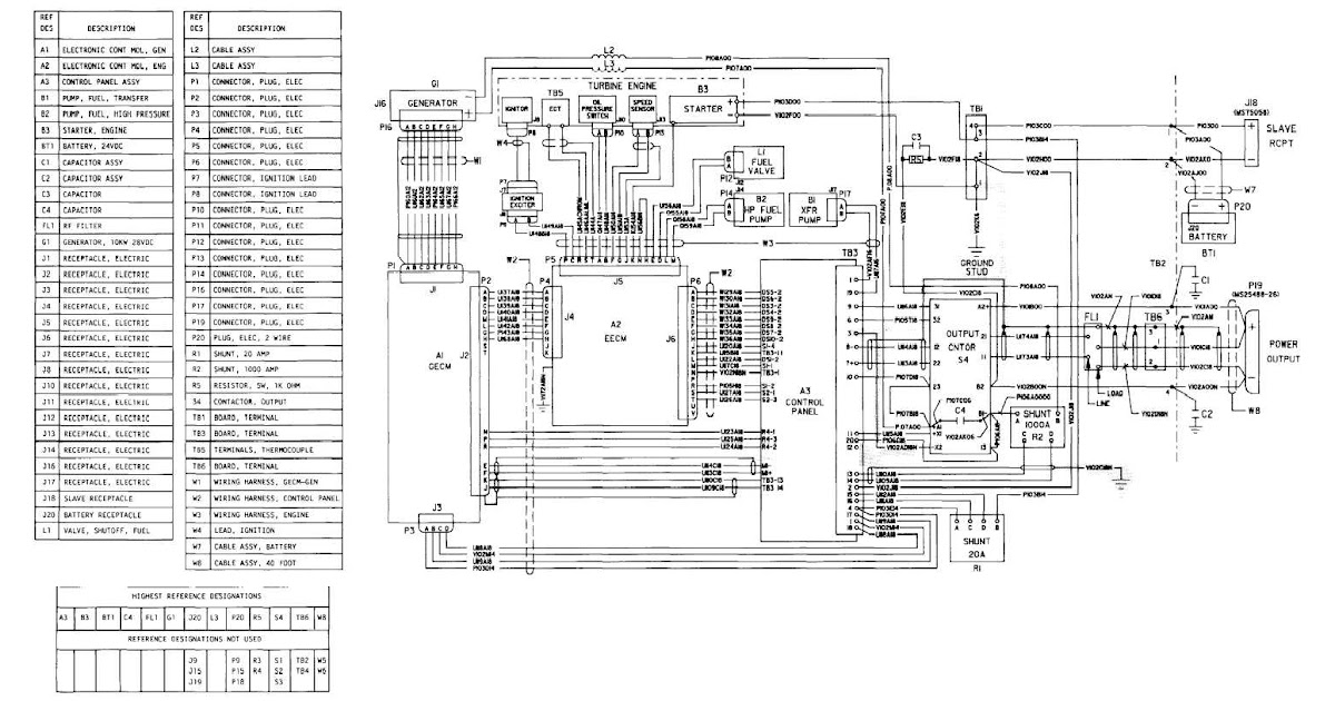 Wiring Diagram For A Generator