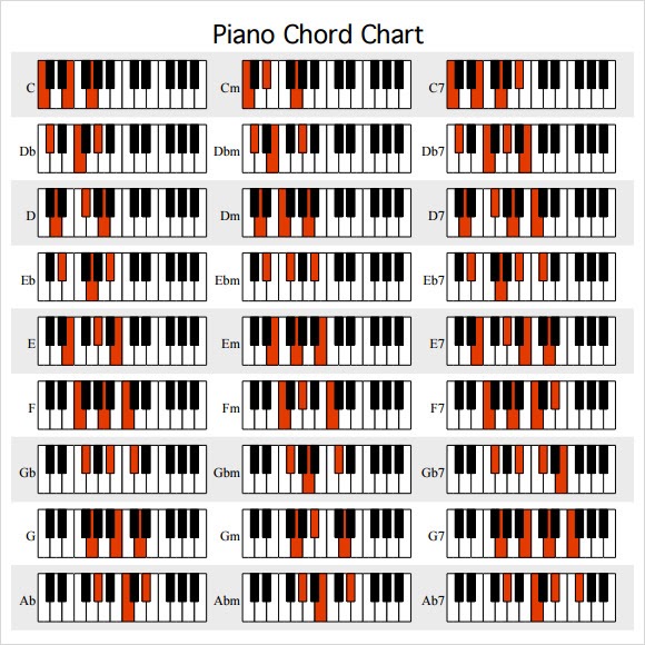 64 Piano Chord Chart For Beginners Pdf Piano For Beginners Pdf Chart