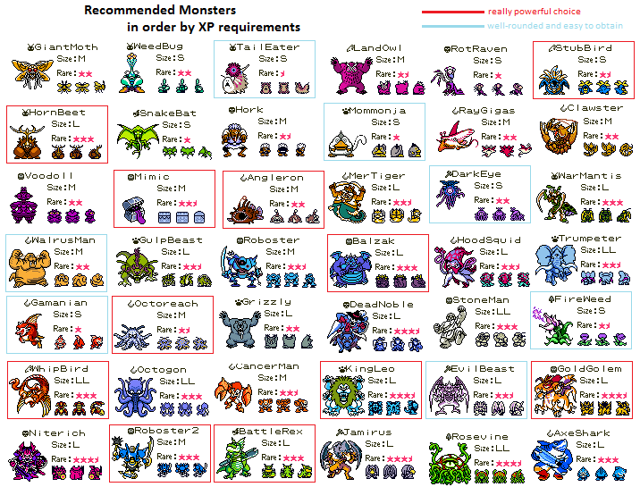 Dragon Warrior Monsters Chart Pictures