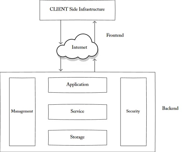 49+ Cloud Computing Security Architecture Block Diagram Pictures