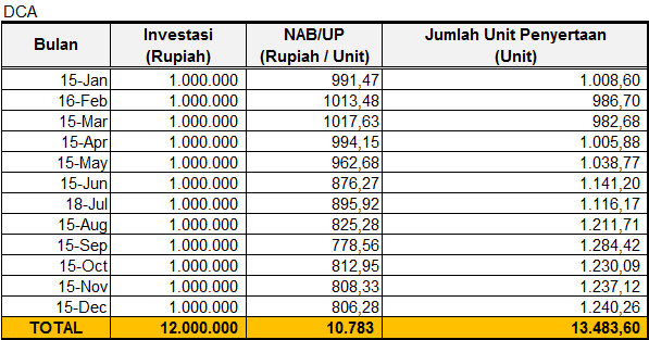 Contoh Soal Tabungan Investasi Dan Sistem Keuangan - Contoh Soal Terbaru