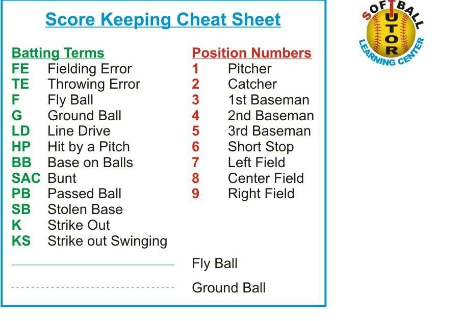 How To Keep Score In Baseball Cheat Sheet BaseBall Wall