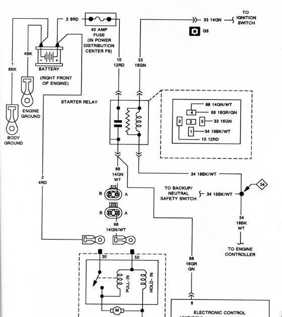 Ignition Wiring Diagram For 1995 Wrangler | schematic and wiring diagram