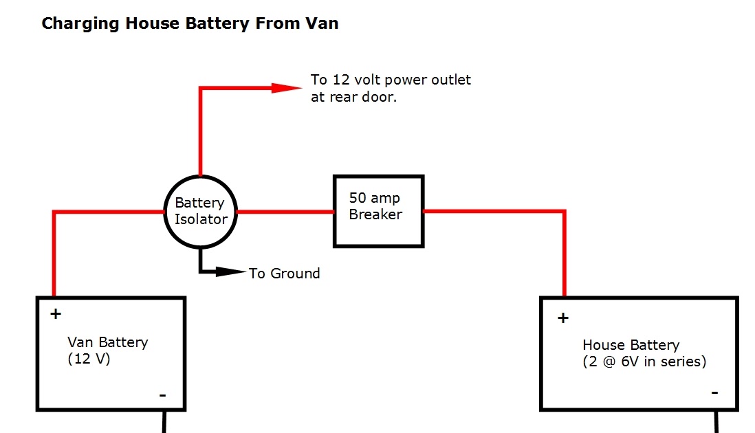 Wiring Diagram For Van Conversion