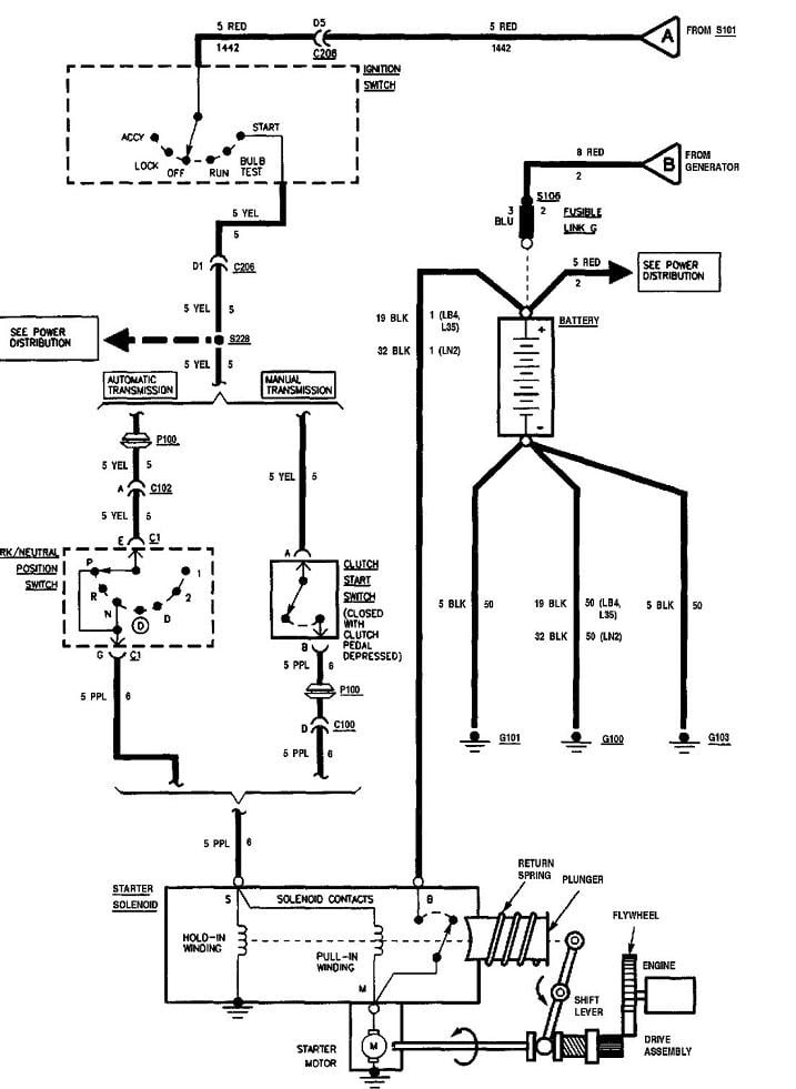 95 Chevy S10 Radio Wiring Diagram - Wiring Diagram Networks