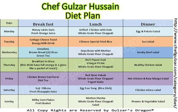 Pakistani actress diet plan