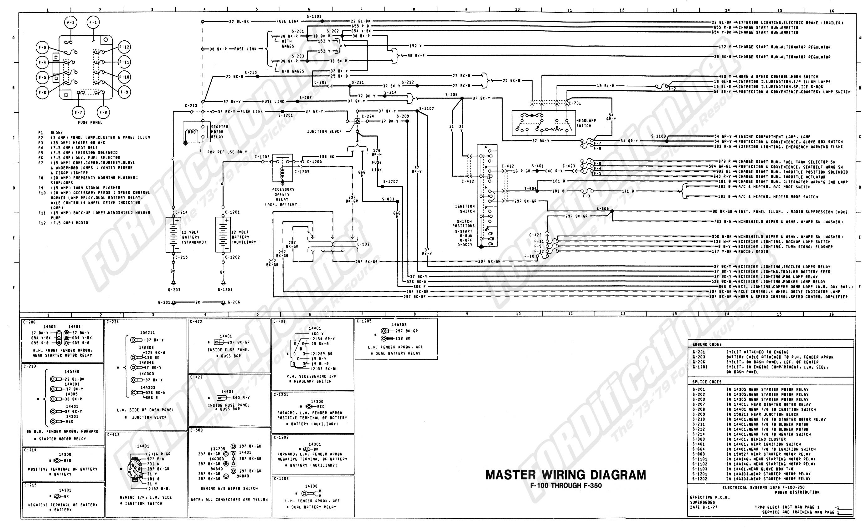 Ford F 250 Ignition Wiring Diagram - Wiring Diagram