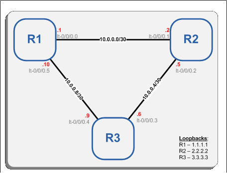 topology