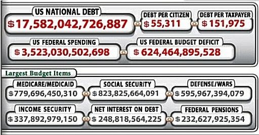 National Debt The Biggest Issue Of The