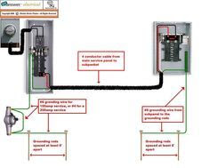 2003 Honda Accord Stereo Wiring Satellite