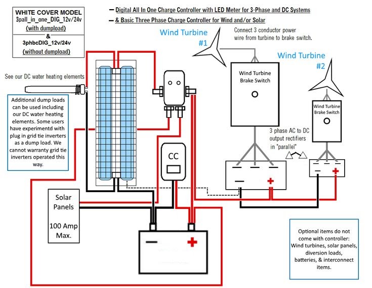 Best House Wiring Diagram - School Cool Electrical