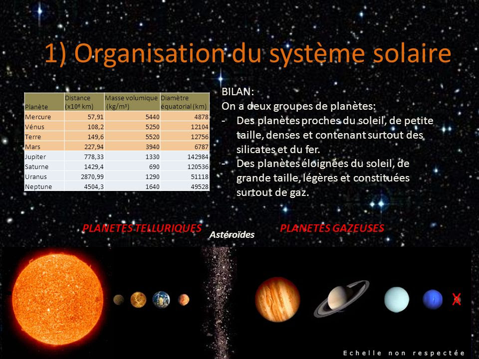 Taille Des Planetes Du Systeme Solaire La Taille Des Planetes Du Systeme Solaire - Partager Taille Bonne
