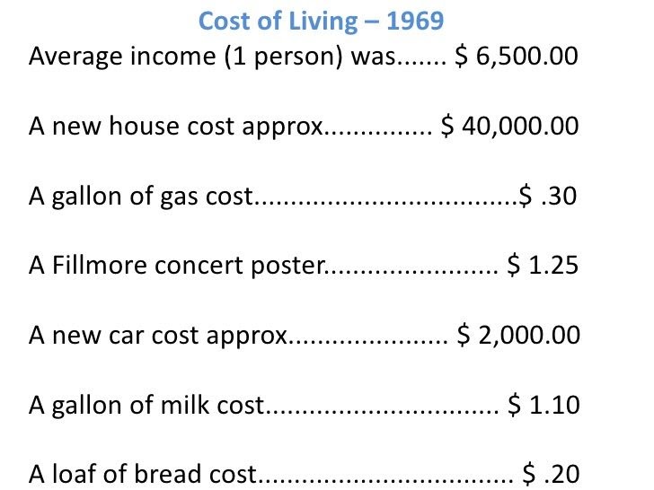 What Did A Loaf Of Bread Cost 1969 Bread Poster