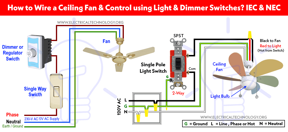 3 Way Ceiling Fan Switch Wiring Diagram - GEN3 Electric (215) 352-5963