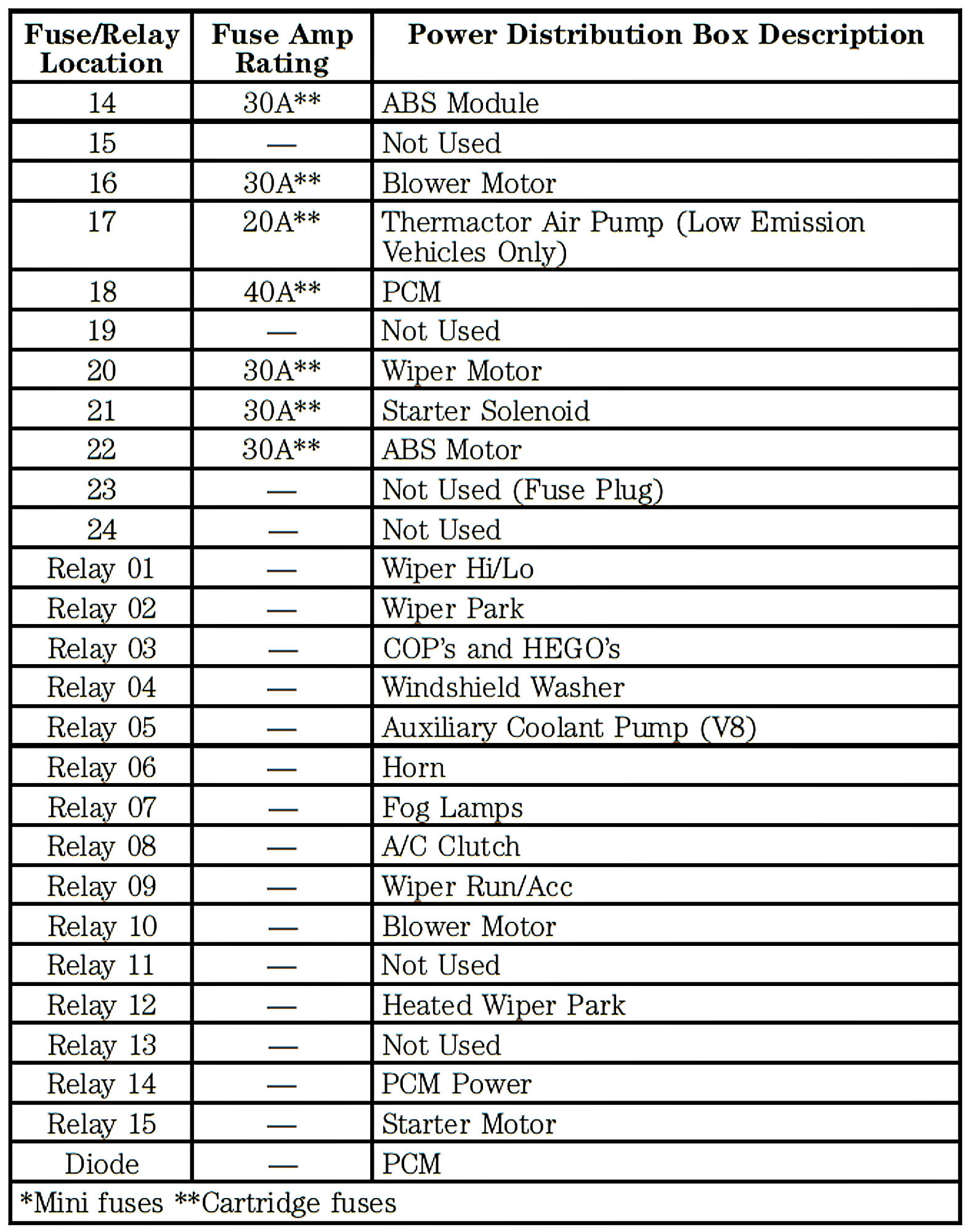 [DIAGRAM] 2000 Lincoln Ls V6 Fuse Box Diagram