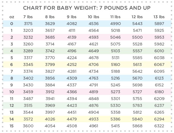 grams-to-ounces-and-pounds-conversion-chart-chart-walls