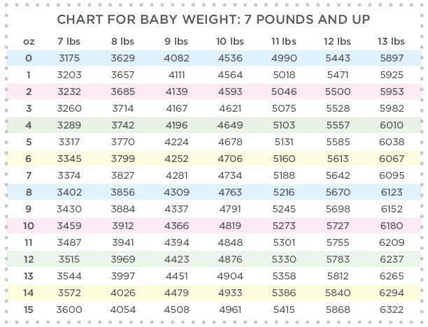 Ounces And Pounds Conversion Chart