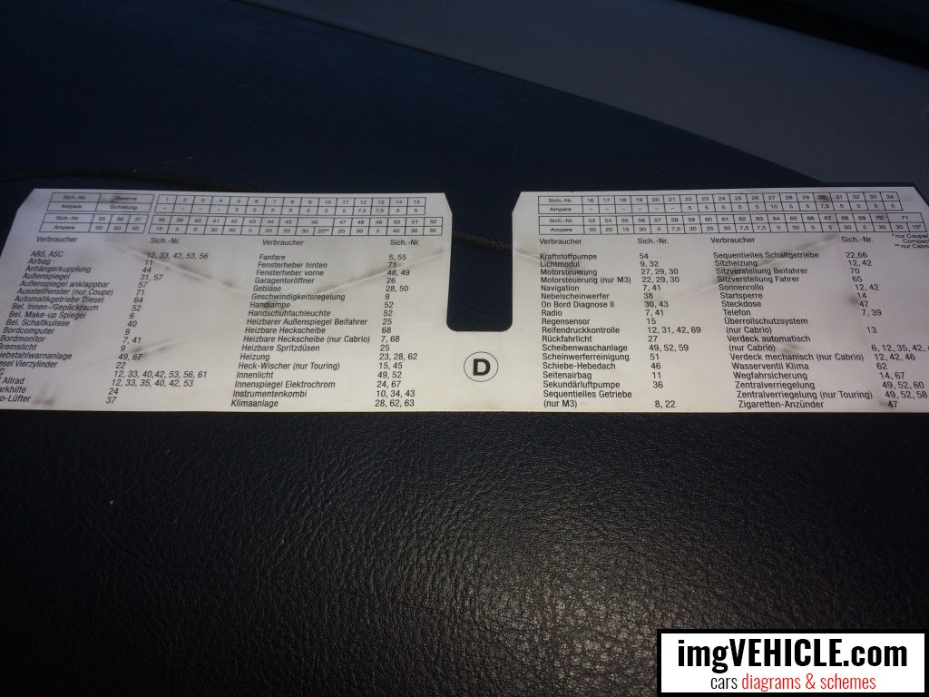 2003 Mini Cooper Fuse Box Diagram - Wiring Diagram Schemas