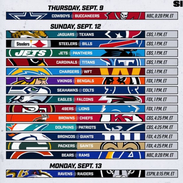 New on SI 2021 NFL Week 1 Odds Update Which Games are on the Move?