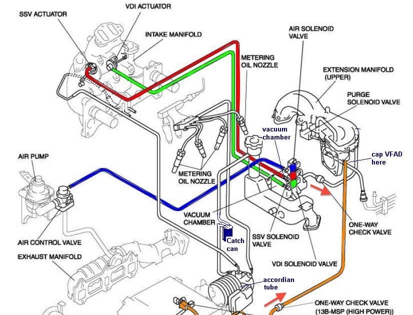 [DIAGRAM] 1986 Jeep Cherokee Vacuum Line Diagram