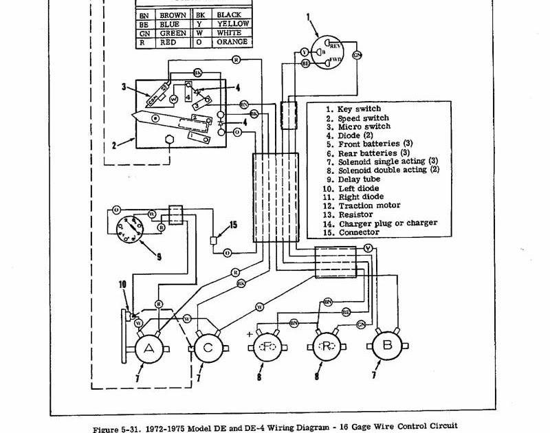 32 Columbia Par Car Wiring Diagram - Worksheet Cloud