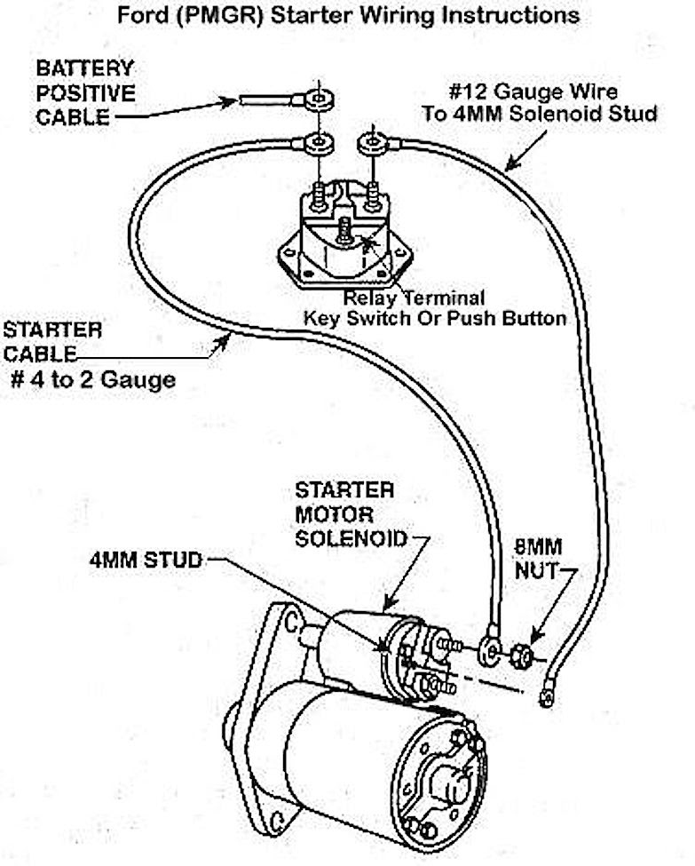 Ford Starter Wiring Diagram Collection