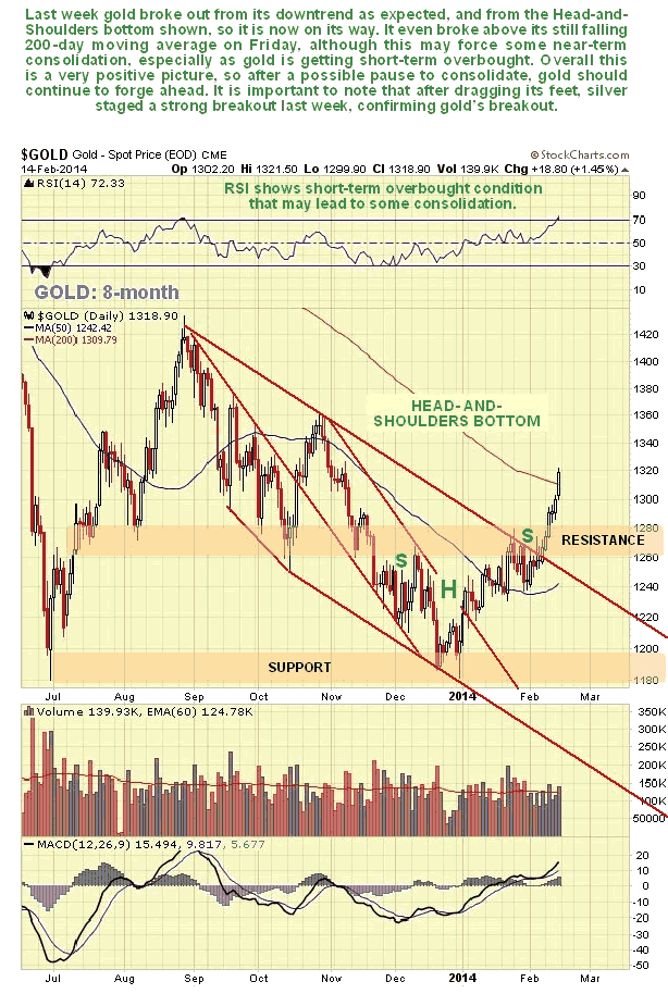10 Charts Pointing To Higher Gold Prices In 2014 And Beyond ... - News ...
