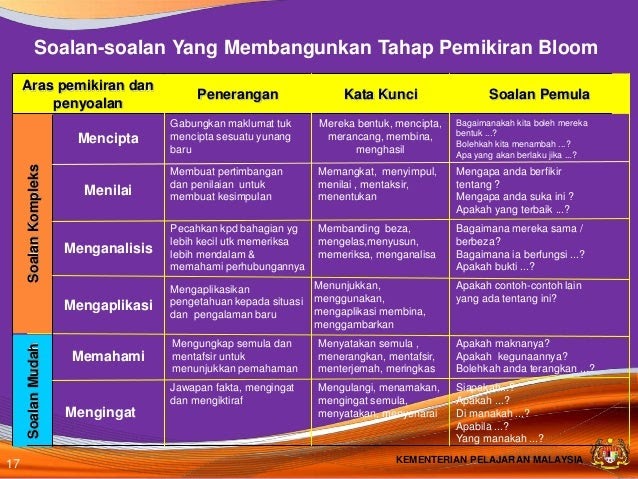 Contoh Soalan Kbat Bahasa Melayu Tingkatan 1 - Descar 0