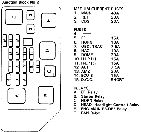 31 1994 Toyota Camry Fuse Box Diagram - Wire Diagram Source Information