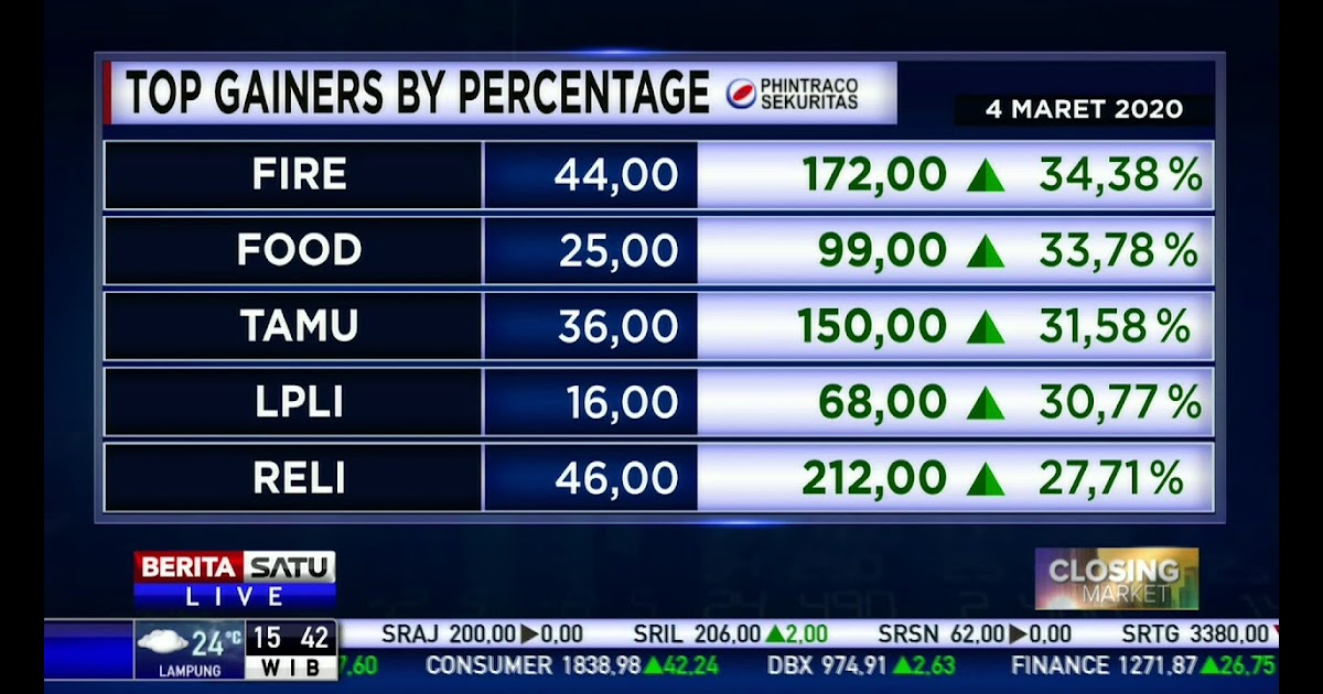 Ihsg Saham Hari Ini : IHSG Berpotensi Naik ke 5.490, Berikut