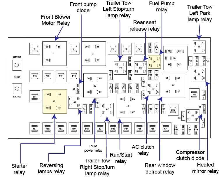 Fuse Box Diagram For 07 Ford Edge Wiring Diagram