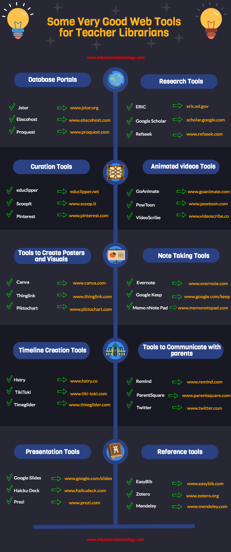 30 Great Educational Web Tools for Librarians