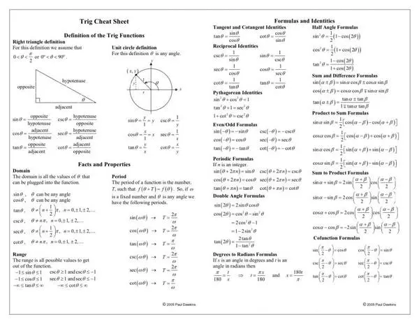 Printable Calculus Cheat Sheet - Free Printable Cheat Sheets - Currency