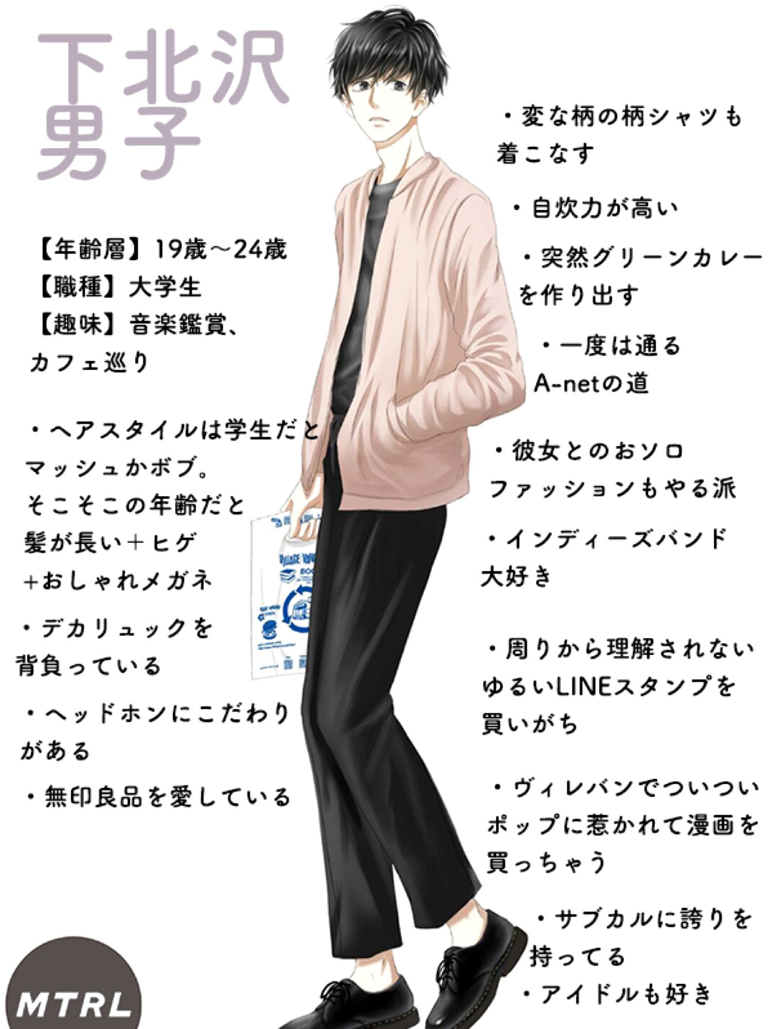 [コンプリート！] 下北 系 ファッション 188326