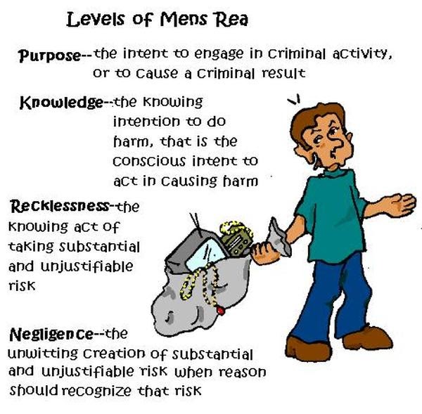 Mens Rea Intention and Recklessness Compared