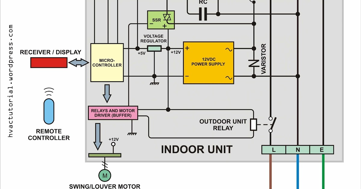 Ac Unit Wiring Diagram - Shakeeta