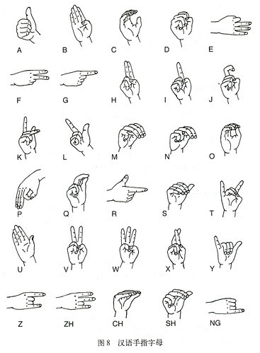 photoaltan18: sign language words