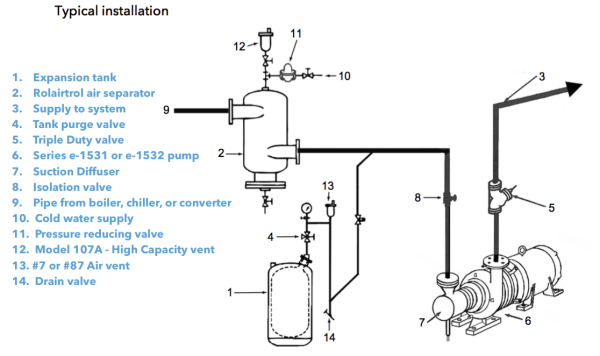 Water Pump Installation Diagram - Diagram Resource Gallery