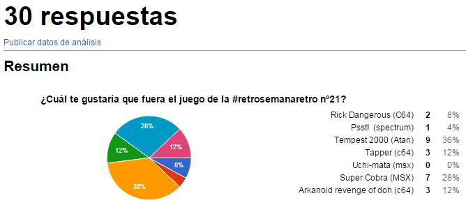 votacion retro21