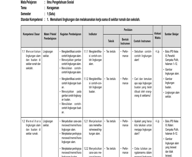 Contoh Tugas Terstruktur Kelas 3 Sd