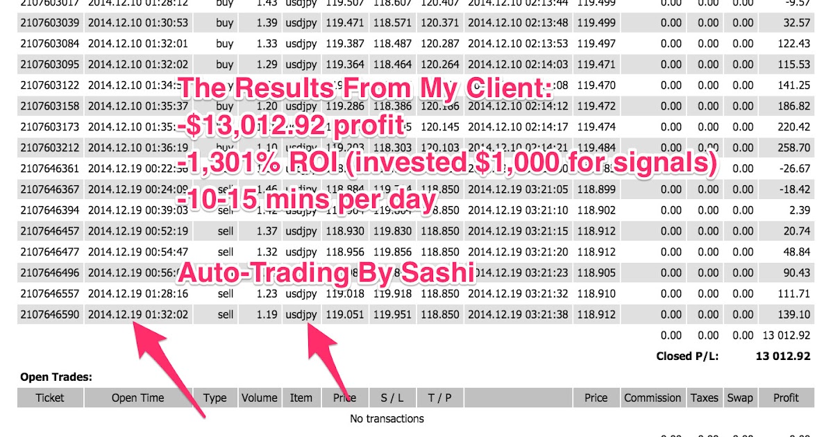 Forex Is Not A Zero Sum Game Bandit Flash Forex Indicator System