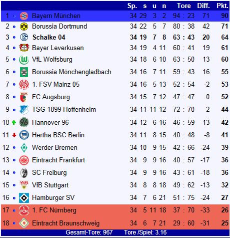 Jloves Tabelle Erste Bundesliga