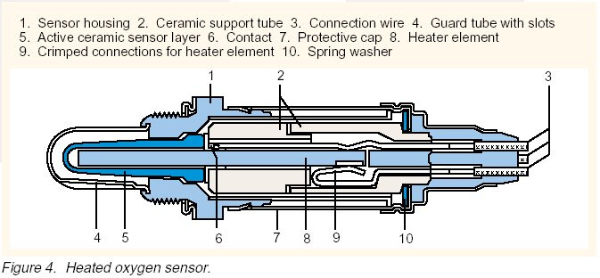 O2 Sensor Wiring Diagram Toyota - Hanenhuusholli