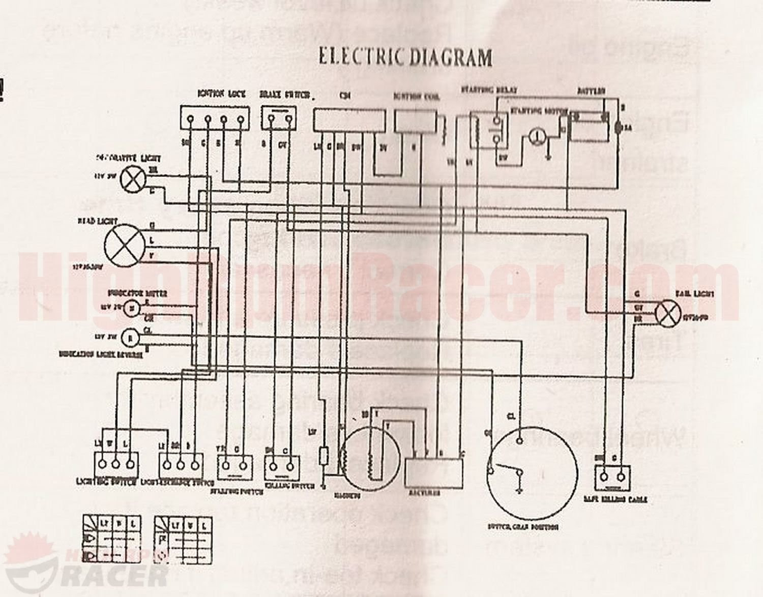 Gy6 150cc Wiring Diagram